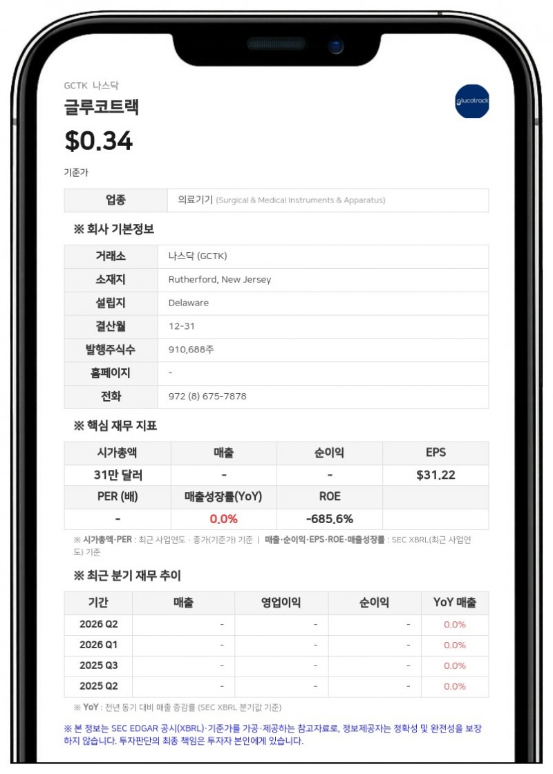 글루코트랙, 15대 1 주식 병합 단행…나스닥 상장 유지 목적
