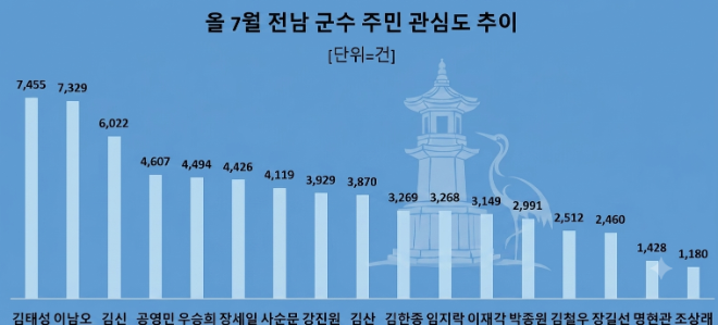 자료 제공 = 데이터앤리서치/이미지 = 구글 제미나이 제작