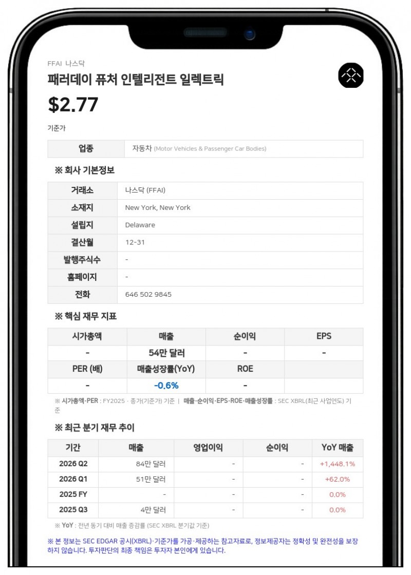 패러데이 퓨처, 미국산 AI 로봇 가속화 로드맵 발표…"10년간 50억 달러 투자"