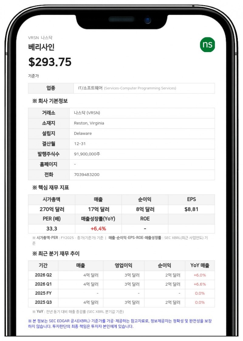 베리사인, '.net' 도메인 도매 가격 12달러로 인상