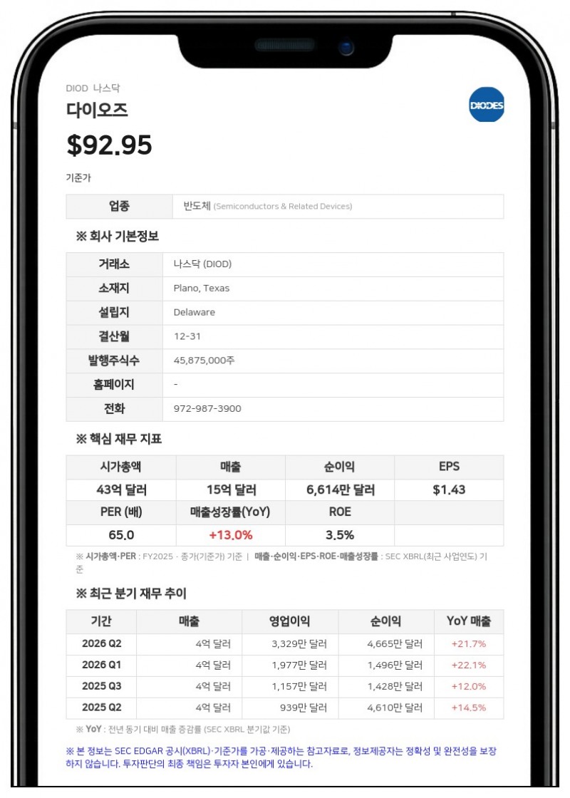 다이오즈, 엘리베이트 세미컨덕터 2억 5000만 달러에 인수 완료