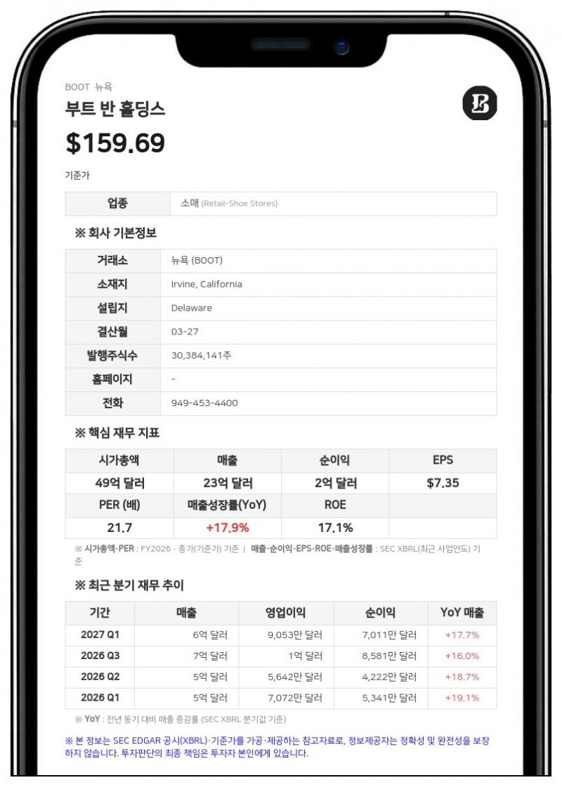 부트 반 홀딩스, 주주총회서 '2026 주식 보상 계획' 승인…신규 100만 주 발행 한도 확보