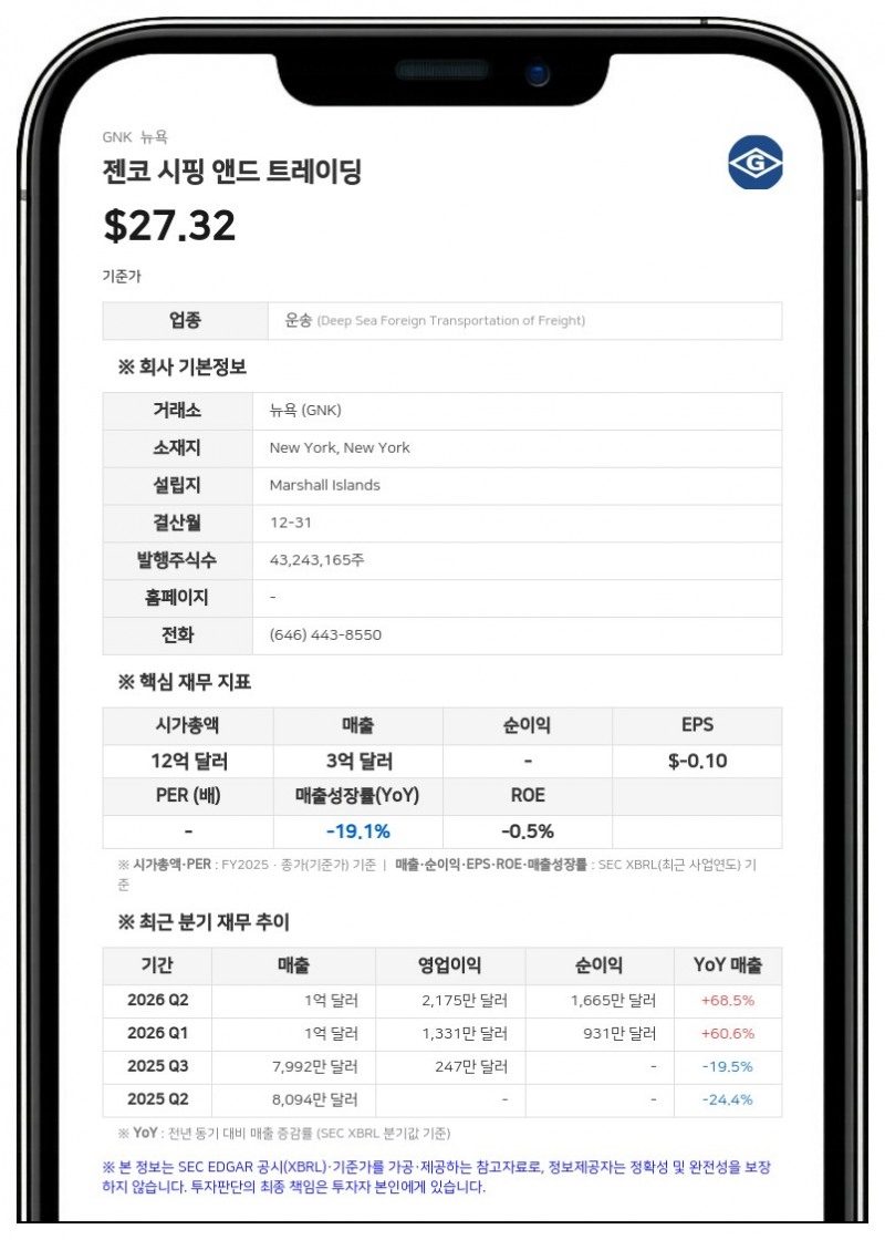 다이아나 쉬핑, 젠코 시핑 주식 64만 8256주 장내 매도…지분율 10.13%로 하락