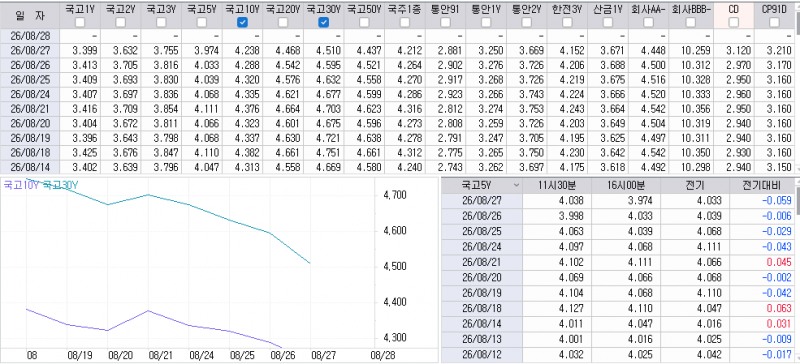 자료: 최근 최종호가수익률 추이, 출처: 코스콤 CHECK