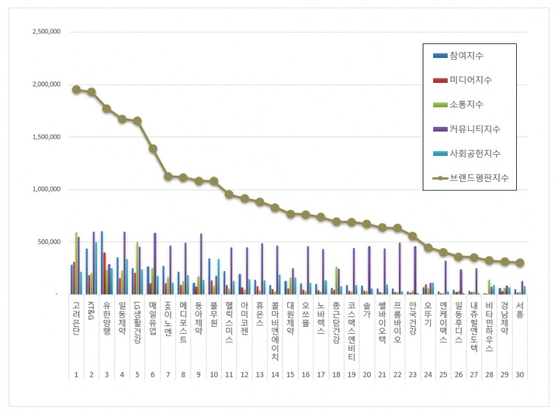 고려은단. 사진=고려은단 홈페이지
