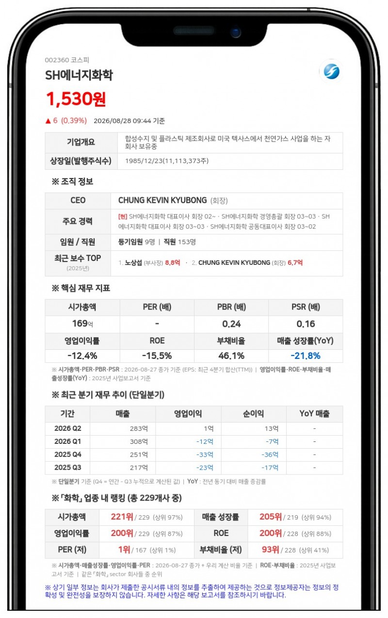 SH에너지화학 서미혜 임원 사흘 연속 장내매수로 지분 확대