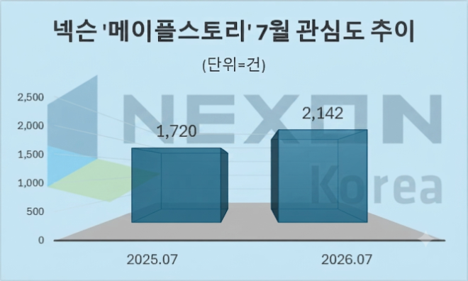 자료 = 데이터앤리서치 제공 / 이미지 = 구글 제미나이3.0 제작
