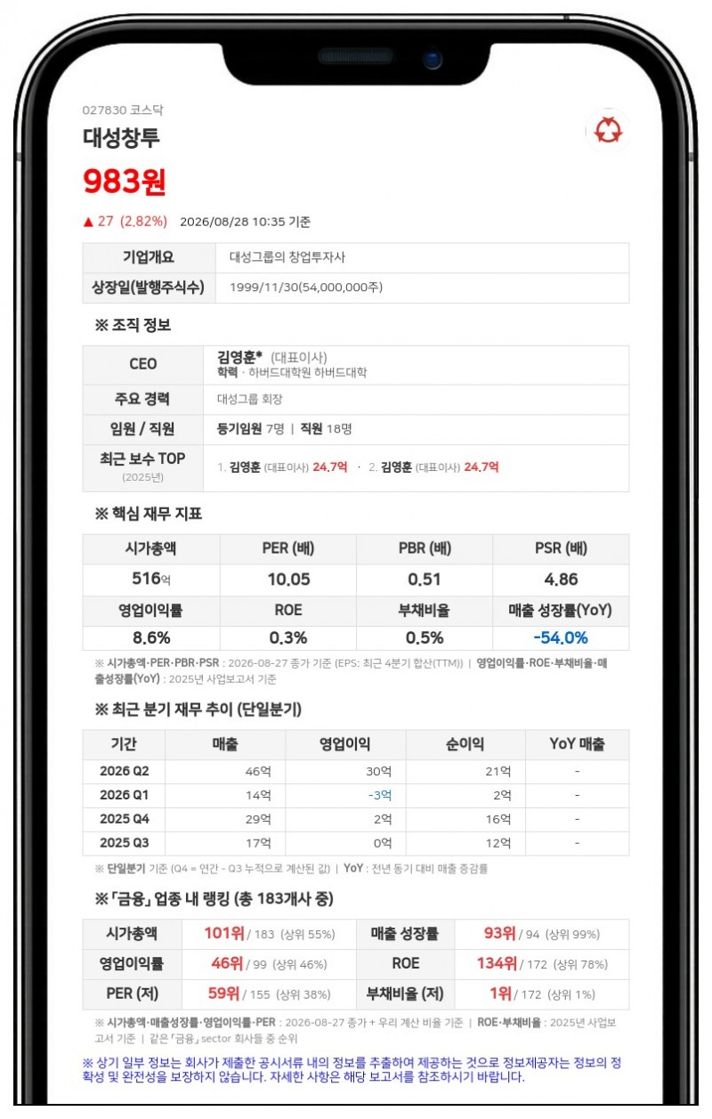 대성창투, 5400만 주에서 1080만 주로 주식병합…10월 19일부터 거래정지