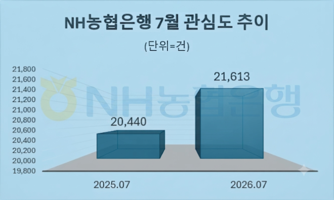 자료 = 데이터앤리서치 제공 / 이미지 = 구글 제미나이3.0 제작