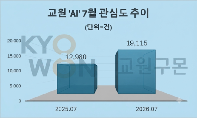 자료 = 데이터앤리서치 제공 / 이미지 = 구글 제미나이3.0 제작