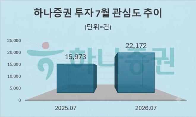 자료 = 데이터앤리서치 제공 / 이미지 = 구글 제미나이3.0 제작