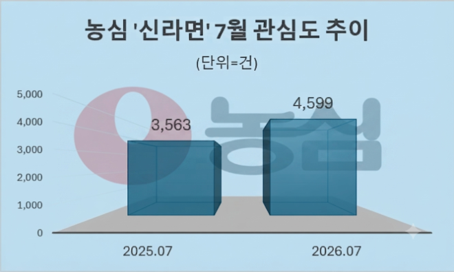 자료 = 데이터앤리서치 제공 / 이미지 = 구글 제미나이3.0 제작