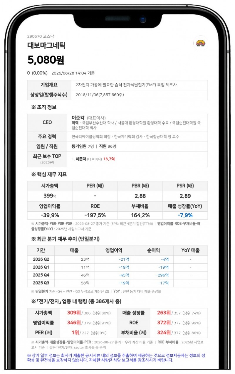 대보마그네틱, 화재 손배소 전부 승소…자기자본 179억 규모 회사 재무 영향 無