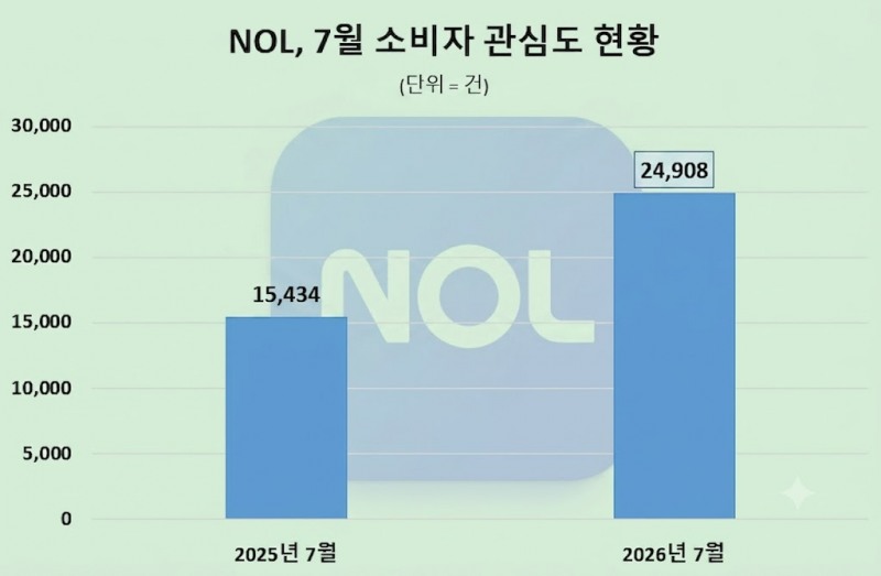 자료 제공 = 데이터앤리서치 / 이미지 =구글 제미나이 제작