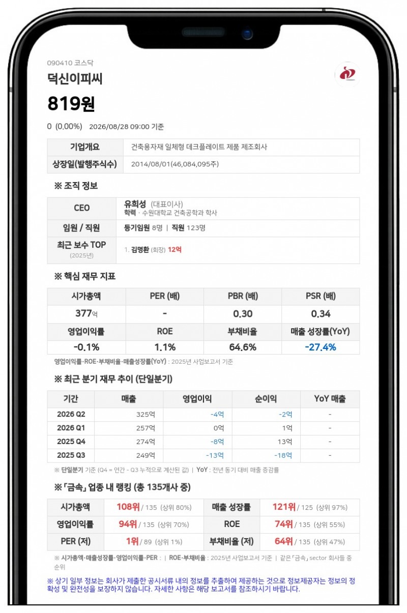 덕신이피씨, 31일 주권거래정지 풀린다…액면병합 변경상장 완료