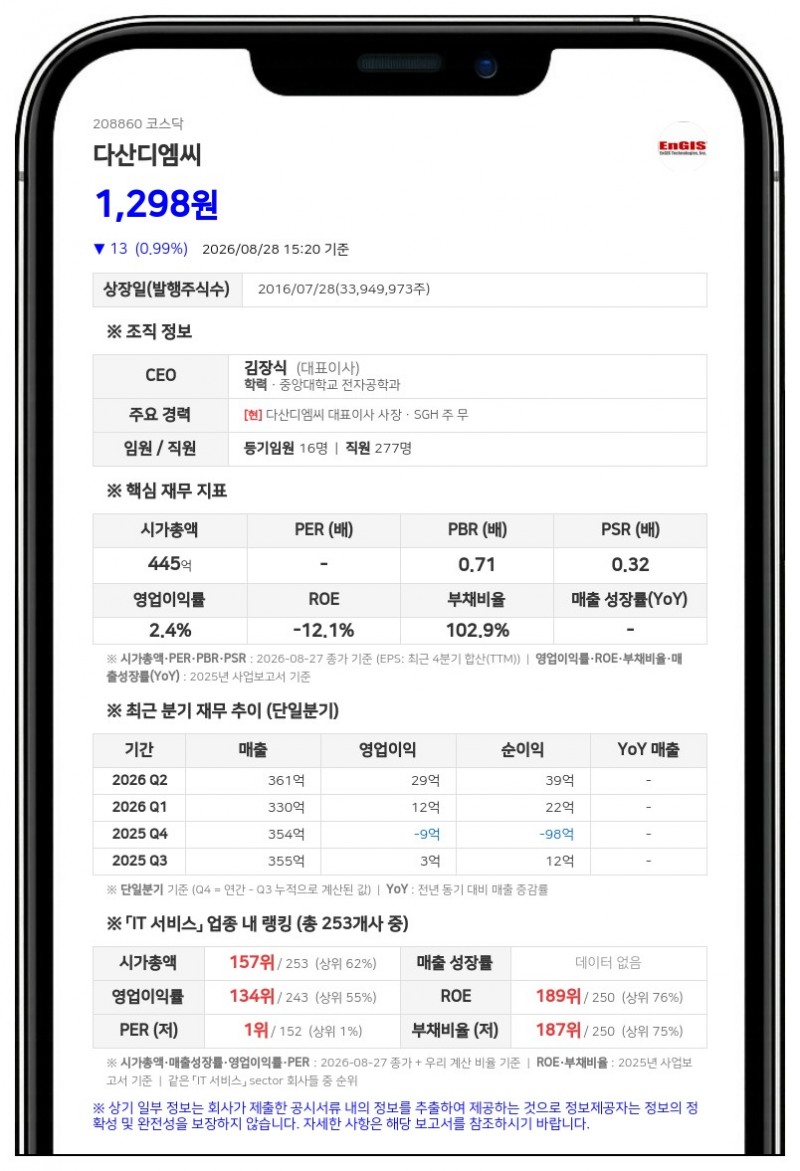 다산디엠씨 보통주 거래정지, 주식병합으로 9월 2일부터 효력 발생