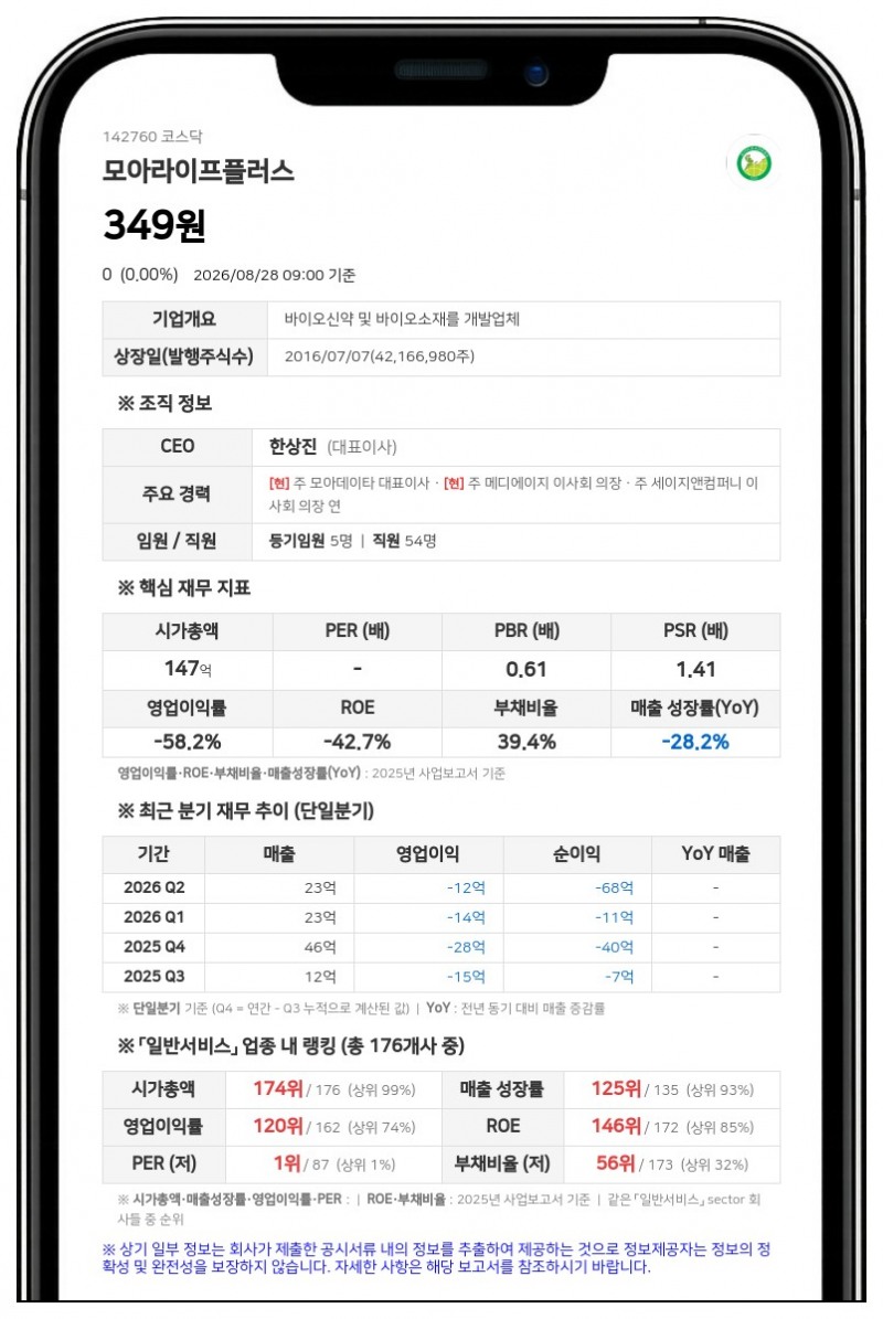 거래정지 풀리는 모아라이프플러스, 31일 액면병합 신주 변경상장으로 매매 재개