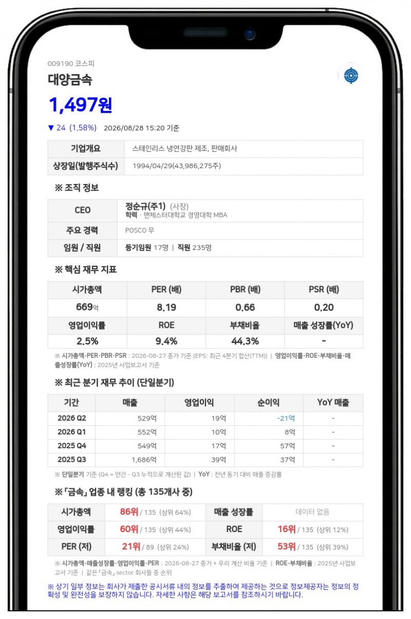 대양금속, 20% 할인된 1184원에 신주 발행…19억원 규모 일반공모 돌입