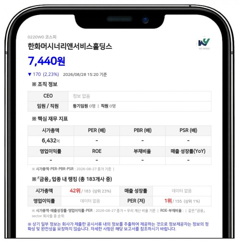 한화머시너리앤서비스홀딩스 인적분할 후 재상장, 최대주주 지분 51.06% 확보