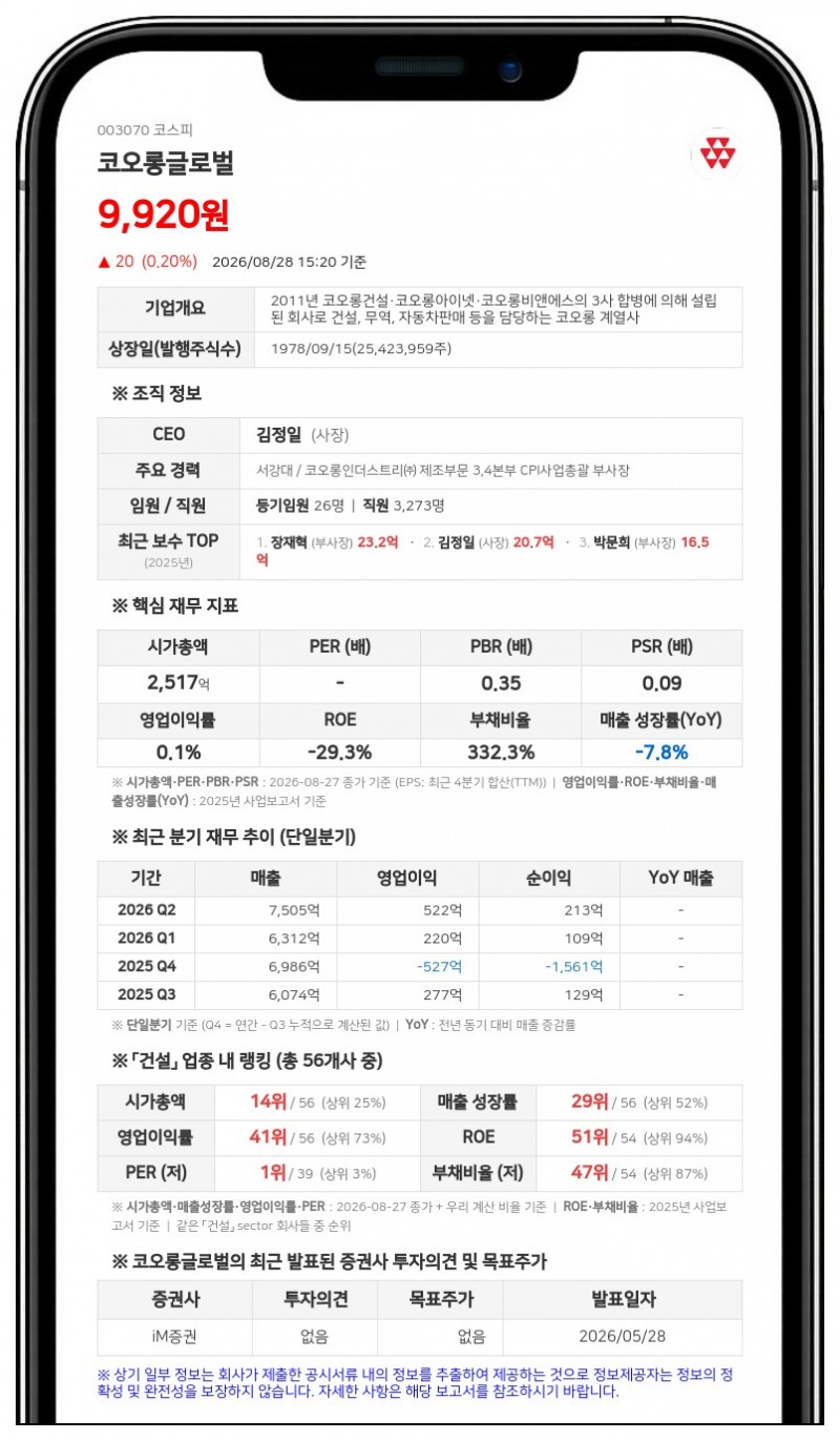 코오롱글로벌 임원 8인 자사주 상여금 취득... 최대주주 등 소유주식 1120주 증가