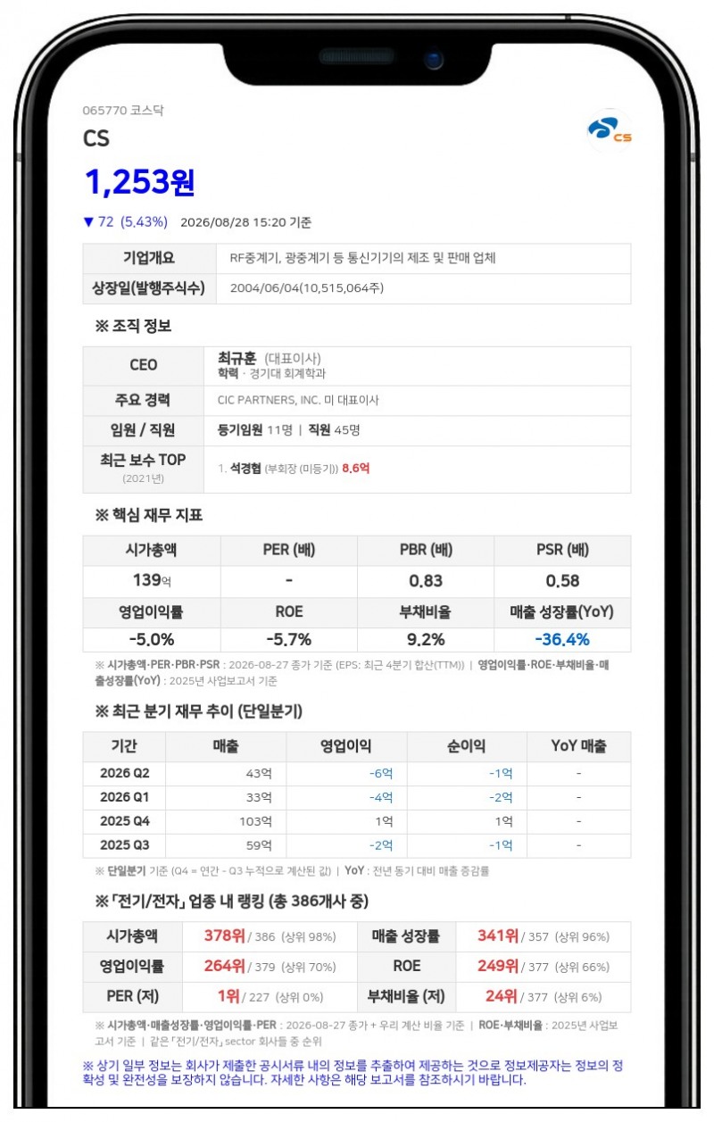씨에스, 관리종목 지정에 50억 규모 CB 조기상환…사채 잔액은 ‘제로’