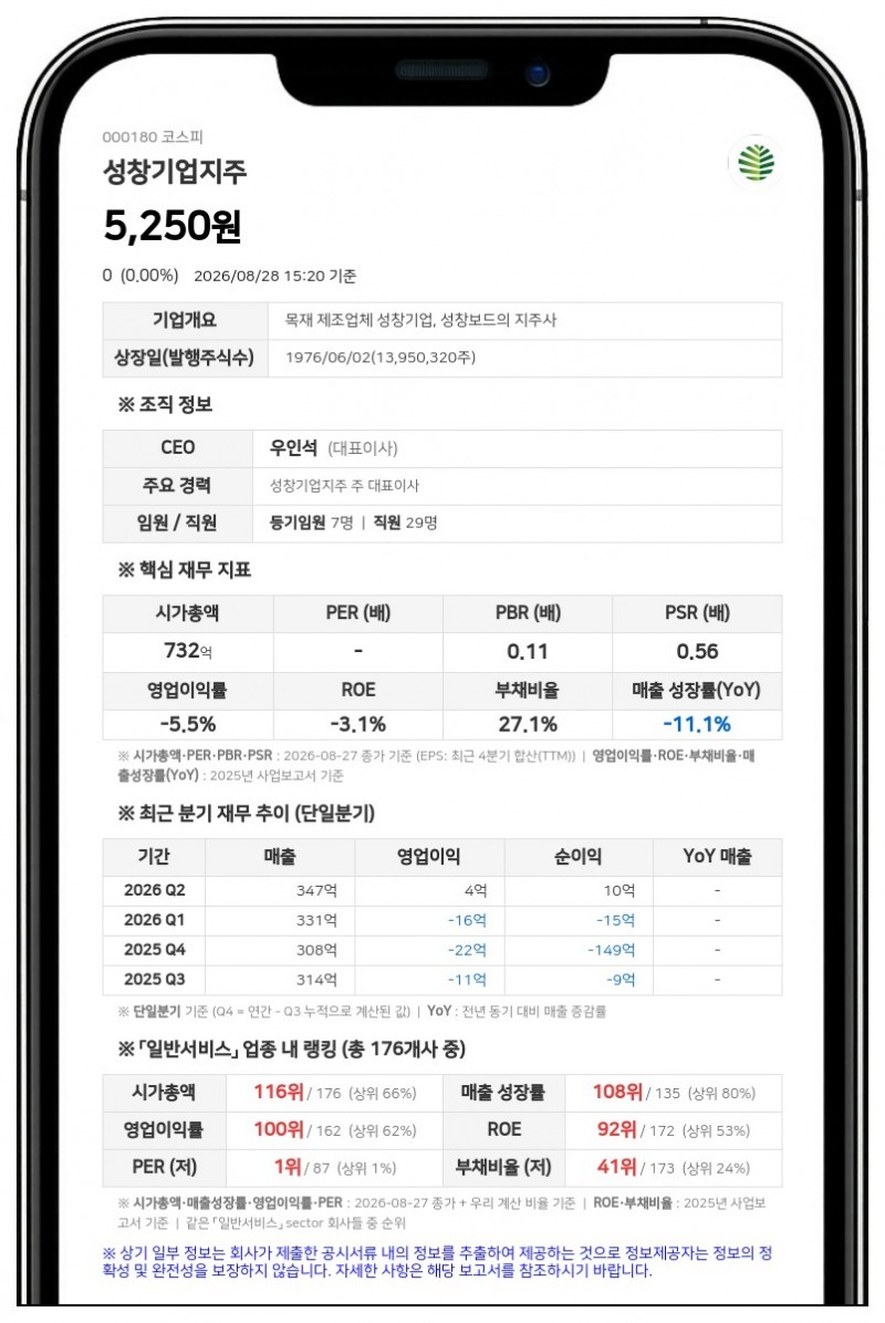 성창기업지주, 친인척 정승기·정윤기 장내 매수로 최대주주 일가 지분 0.05%p 확대