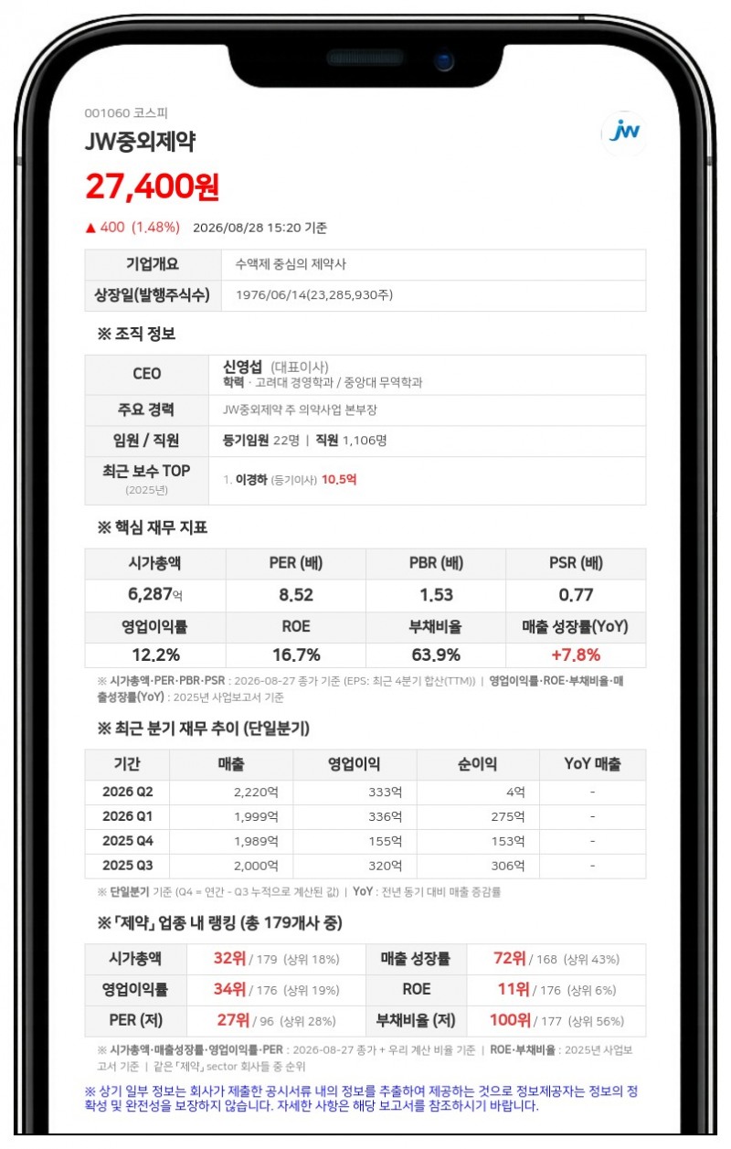 "연간 투여 횟수 절반으로" JW중외제약, 2주 1회 당뇨 신약 국내 3상 신청
