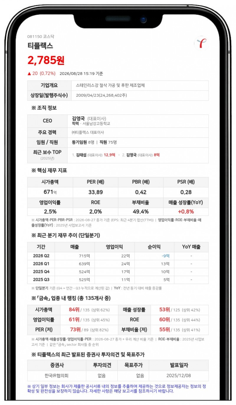 티플랙스, 임직원 보상 위해 6억 자사주 출연…발행주식의 0.95% 규모
