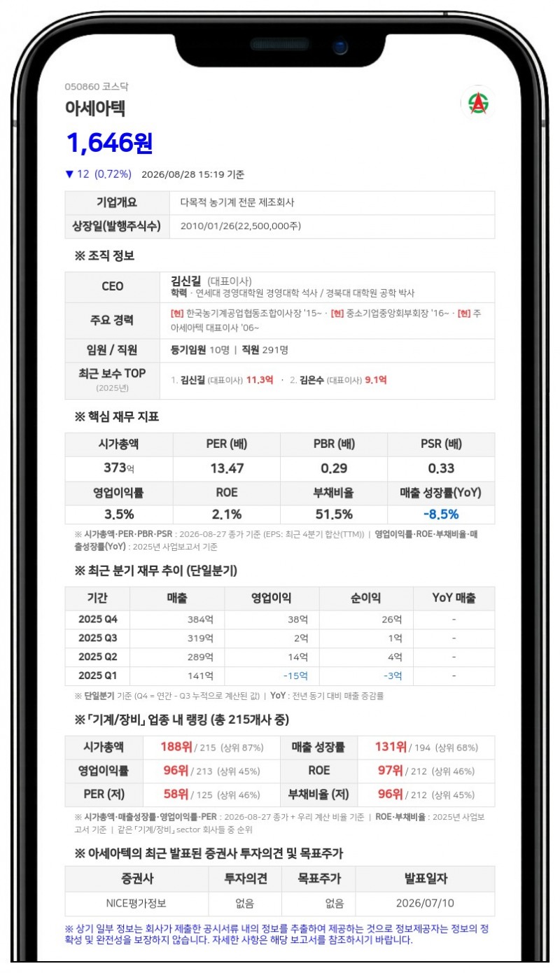 아세아텍, 시가배당률 2.7% 수준 현금배당…총 9억여원 지급