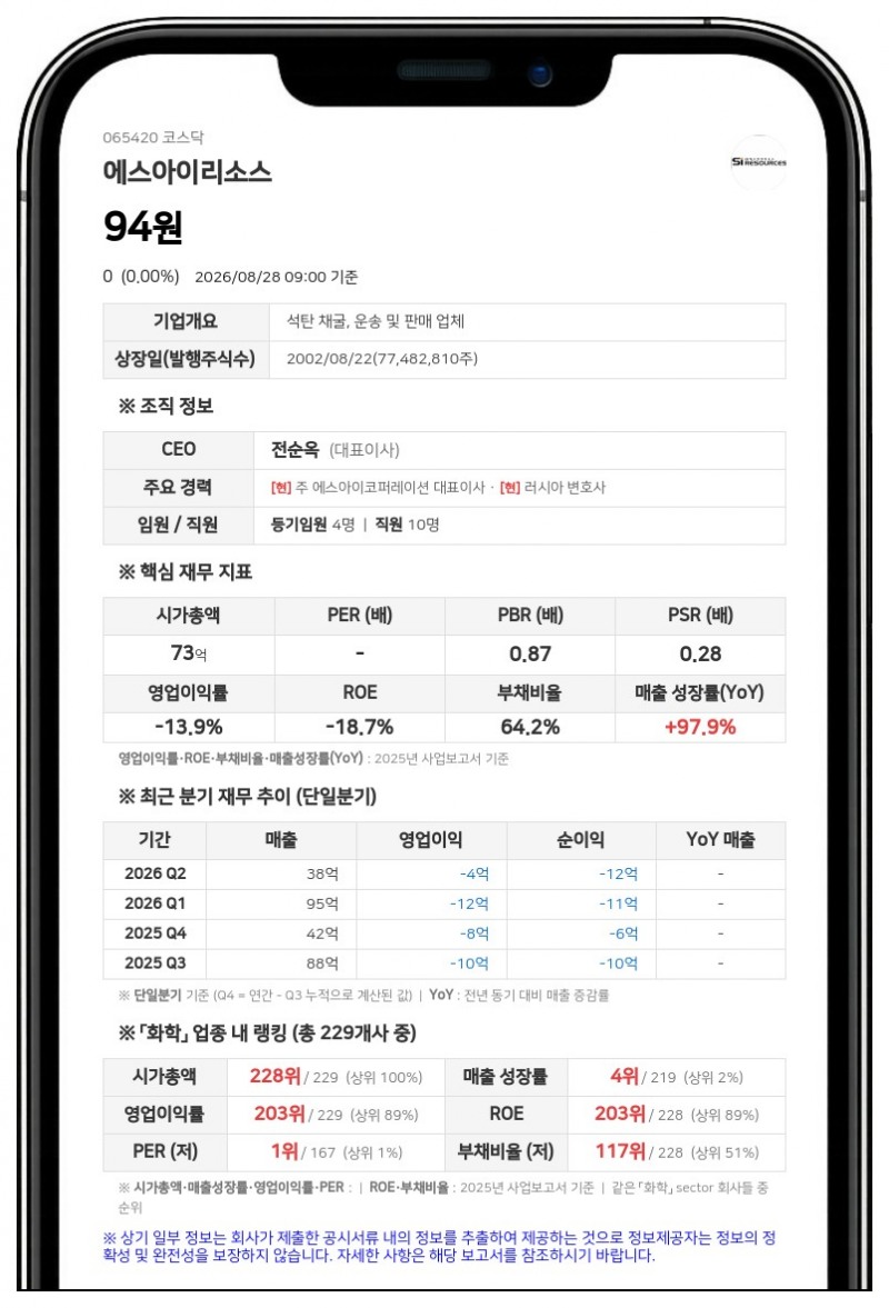 "상장적격성 실질심사 대상 사유 발생" 에스아이리소스, 거래정지 기간 연장