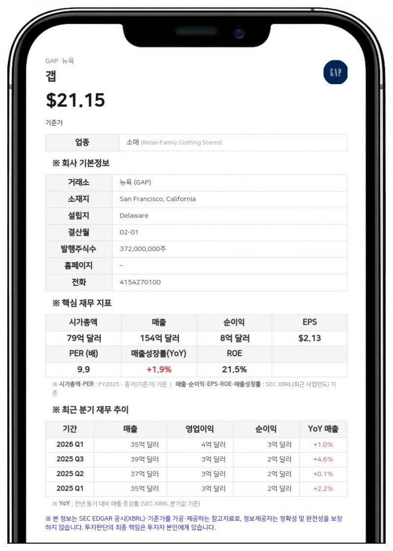 갭, 2분기 관세 환급 효과로 영업이익 급증…카드 수수료 소송 합의금 3억 1300만 달러 반영