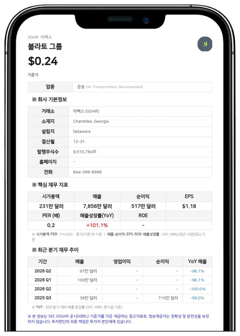볼라토 그룹, AI 인프라 기업 '얼라인먼트 엔진' 5억달러 규모 합병 계약 체결