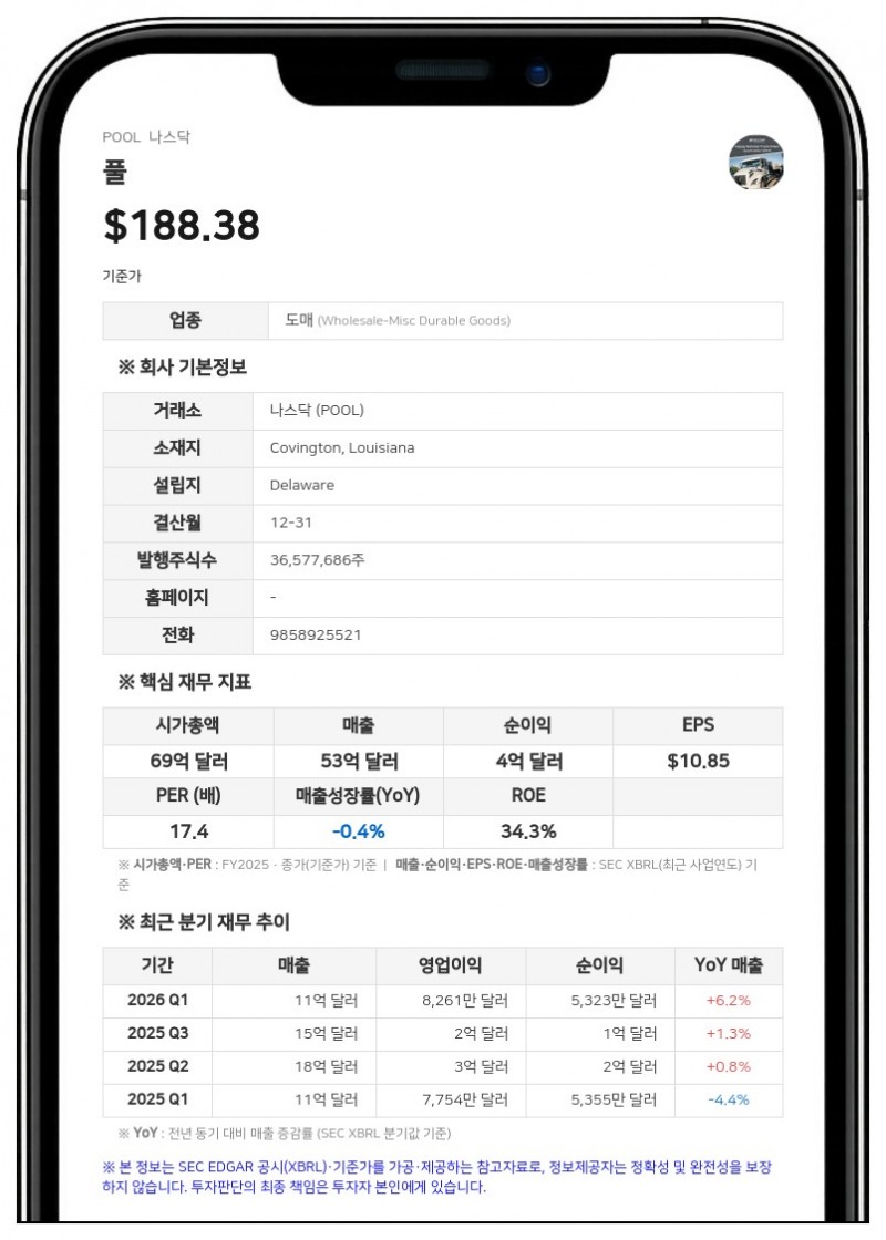 풀, 매출채권 유동화 한도 4억 달러로 증액…만기 2028년까지 연장