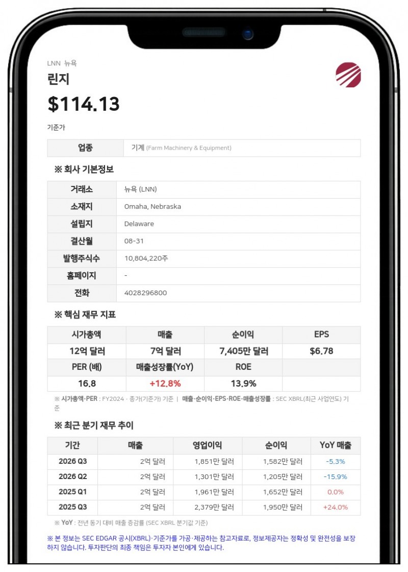 린지, 공동 임시 CFO 체제 전환…알리시아 파이퍼·브렛 코번 선임