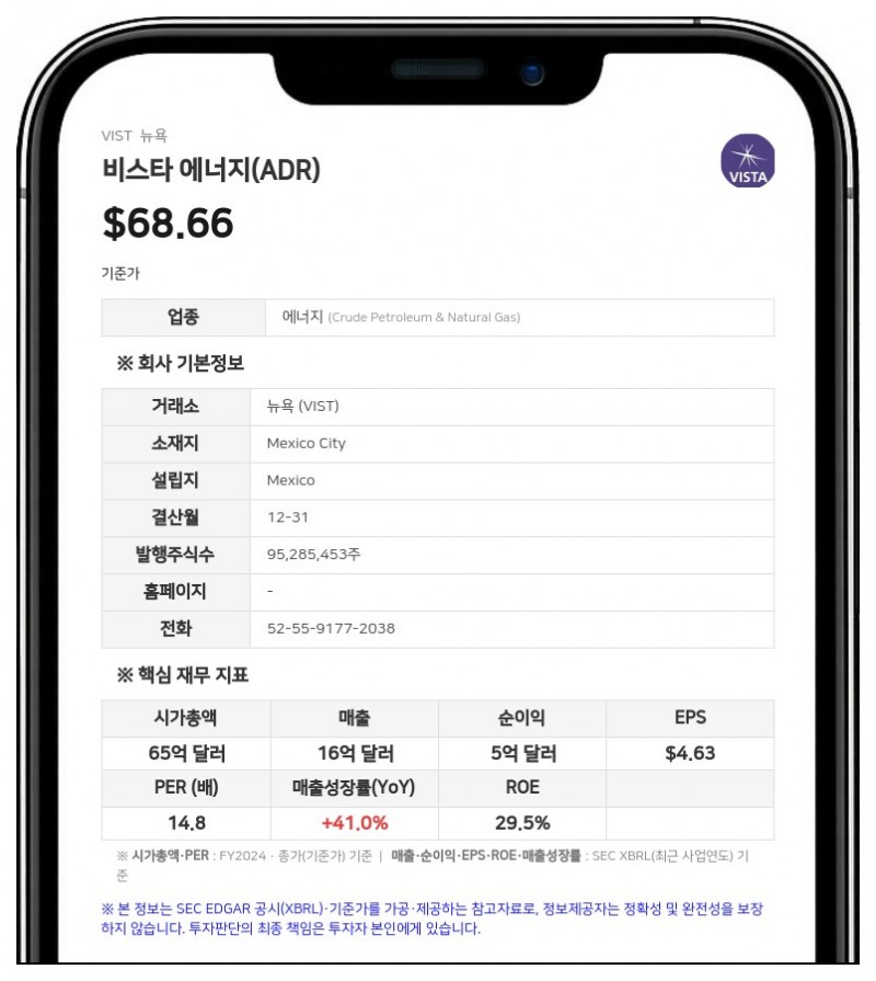 비스타 에너지, 미겔 마티아스 갈루치오의 지분 6.1%로 변동…스톡옵션 취소 영향