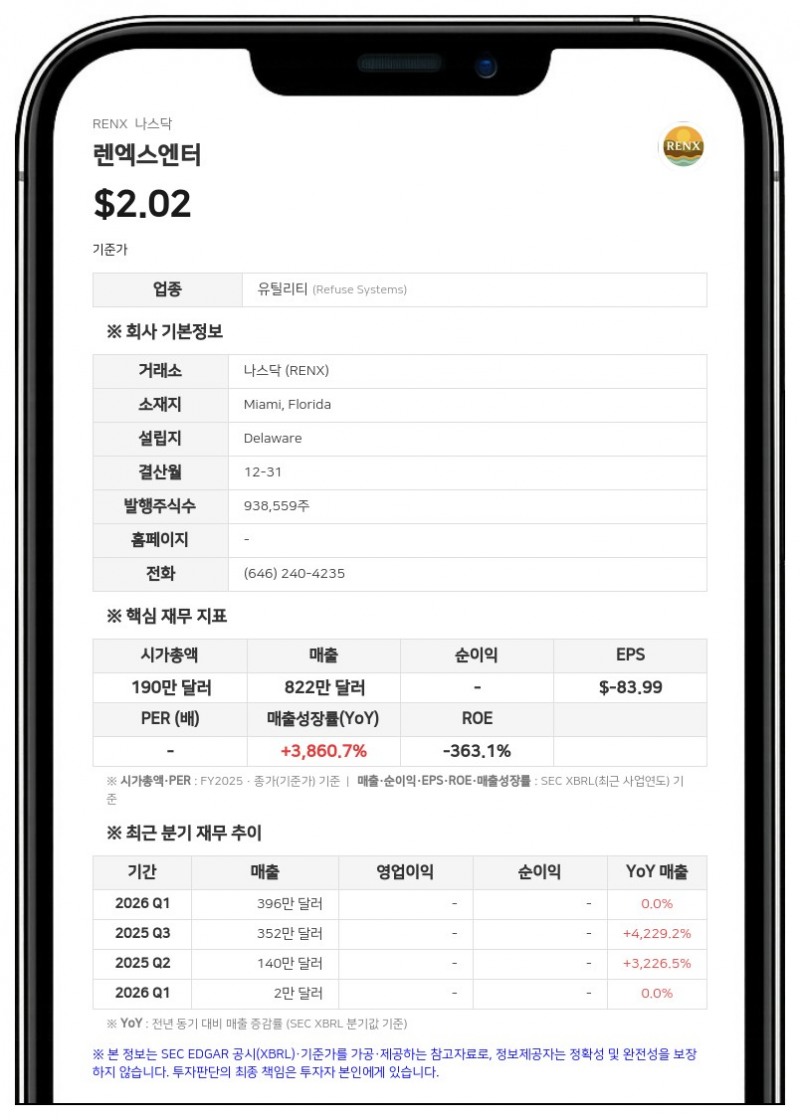 렌엑스엔터, 540만 달러 규모 2차 사모 자금 조달 완료…기존 채무 상환에 사용