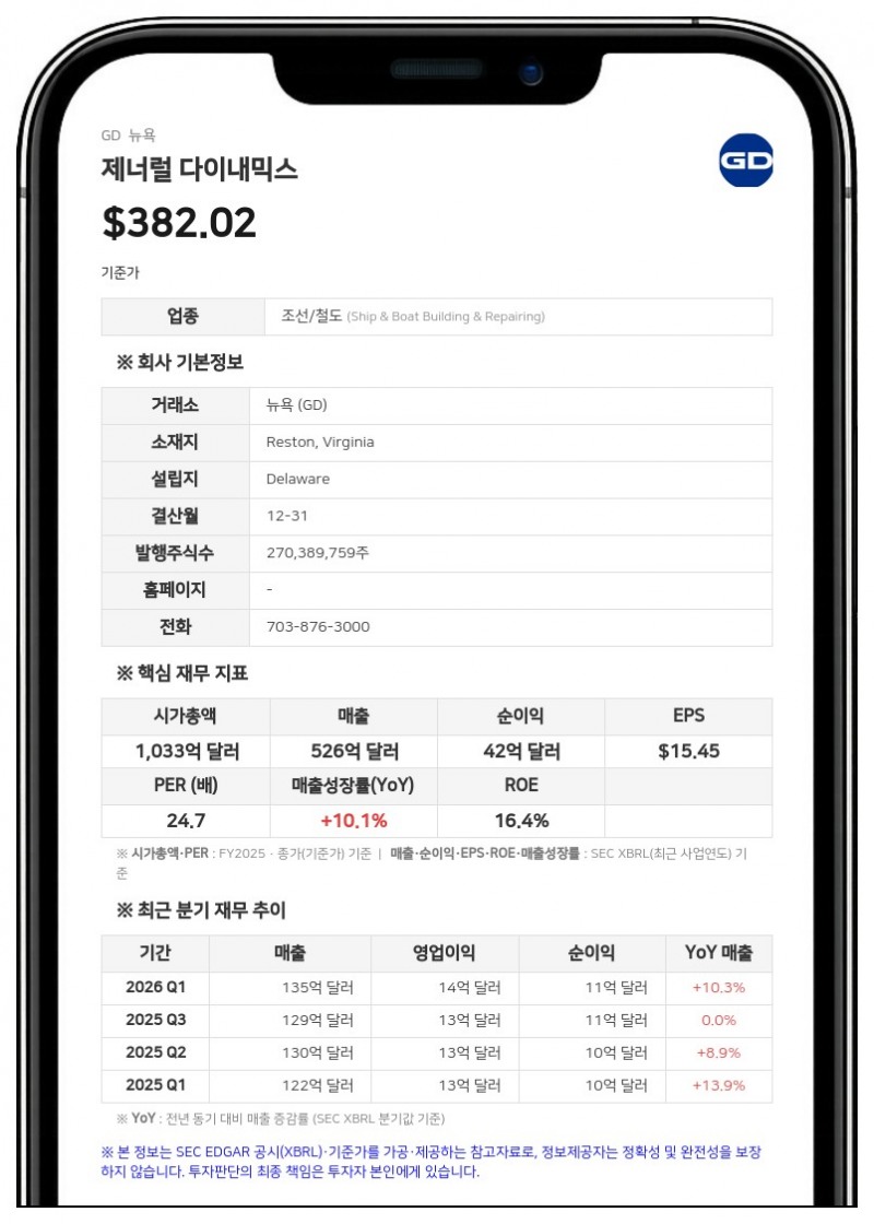 롱뷰 에셋 매니지먼트, 제너럴 다이내믹스 지분 10% 보유…보유 지분 최대 12.5% 매각 가능성 제시