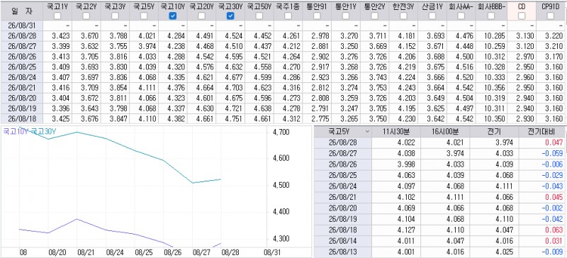 자료: 최근 최종호가수익률 추이, 출처: 코스콤 CHECK