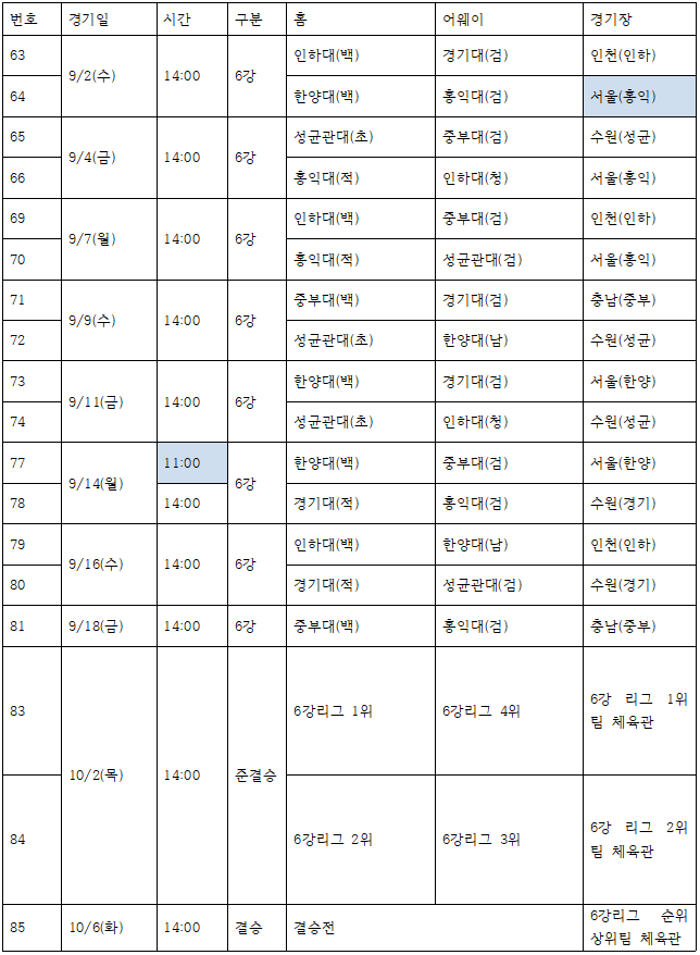 다시 시작된 가을 대학 배구 전쟁… 2026 KUSF 대학배구 U-리그 6강에서 판도가 갈린다