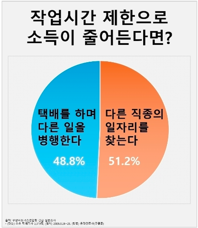 자료=쿠팡파트너스연합회(CPA) 제공