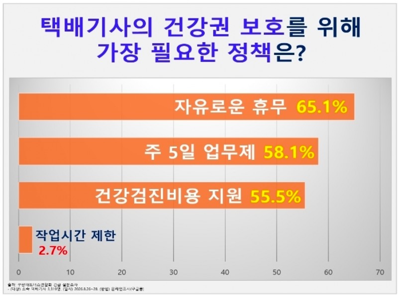 자료=쿠팡파트너스연합회(CPA) 제공