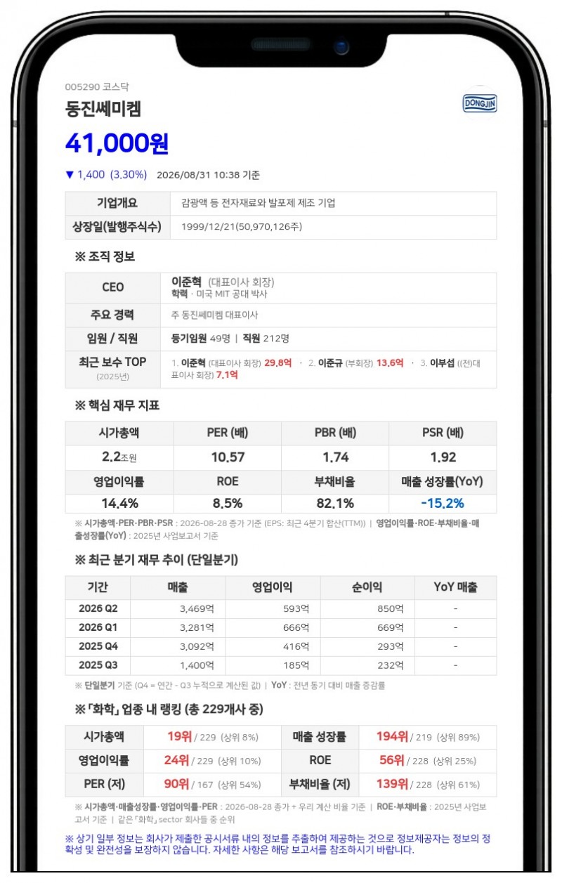 동진쎄미켐, 100억 규모 자사주 취득 완료로 신탁계약 조기 해지