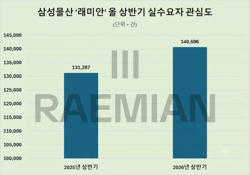 자료 제공 = 데이터앤리서치 / 이미지 = 구글 제미나이 제작