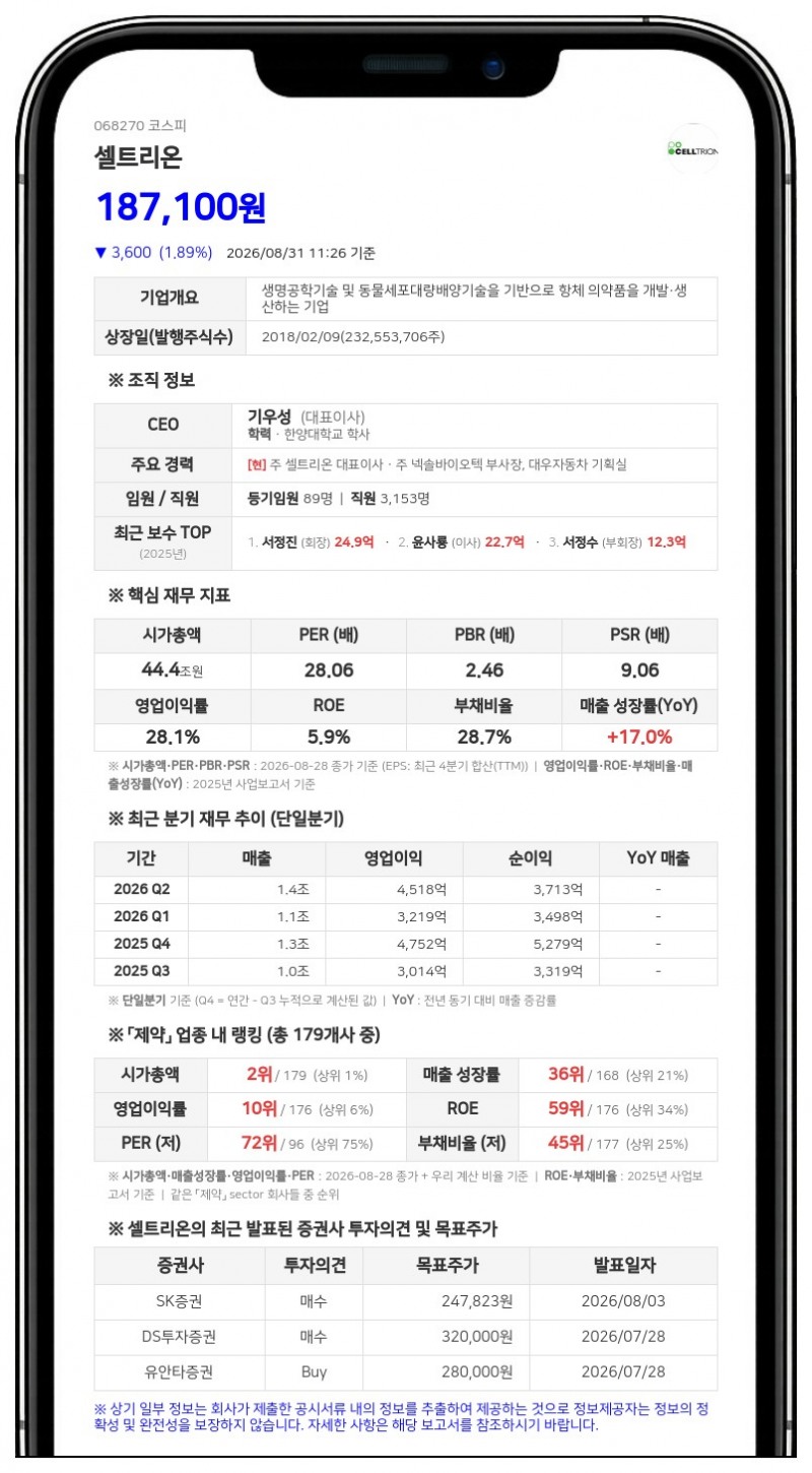 셀트리온, 1000억 규모 자사주 매입 후 전량 소각…주주가치 제고 나선다