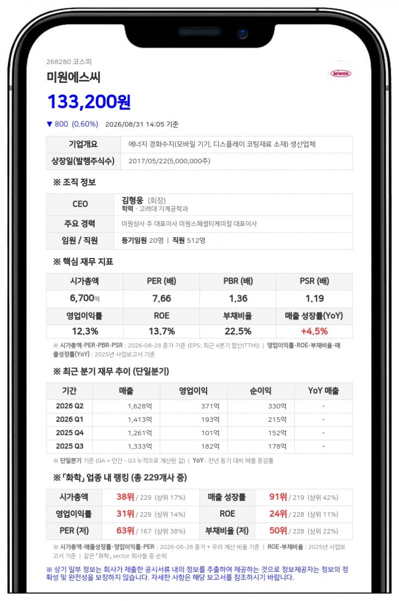 미원에스씨 특별관계자 강신우 임원 보통주 300주 장외매도 지분율 73.55%로