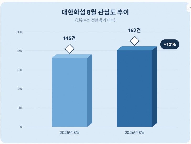 자료 = 데이터앤리서치 제공 / 이미지 = 클로드 제작