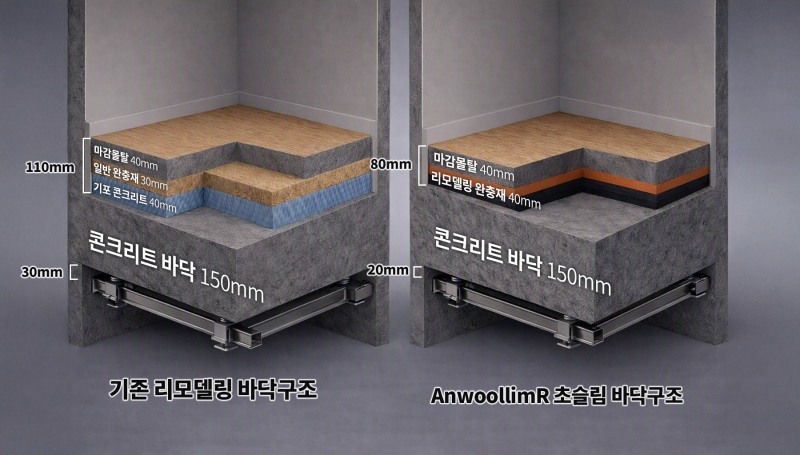 천장고 손실 최소화하며 신축 수준 소음차단… 포스코이앤씨, 리모델링 전용 기술 개발