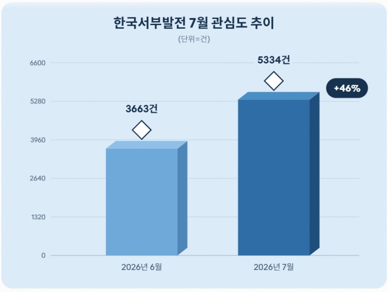 자료 = 데이터앤리서치 제공 / 이미지 = 클로드 제작