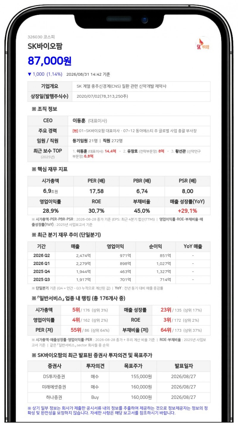 에스케이바이오팜 이동훈 임원 자사주 매수, 최대주주 지분 50.10% 유지