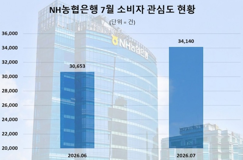 자료 제공 = 데이터앤리서치 / 이미지 = 구글 제미나이 제작